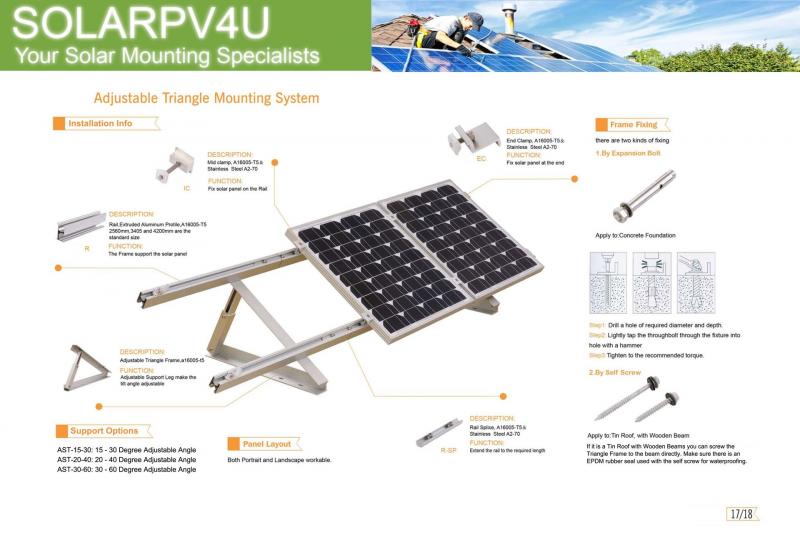 Going Solar in Wisconsin This Year: A 15-Step Checklist To Install Panels On Your Home