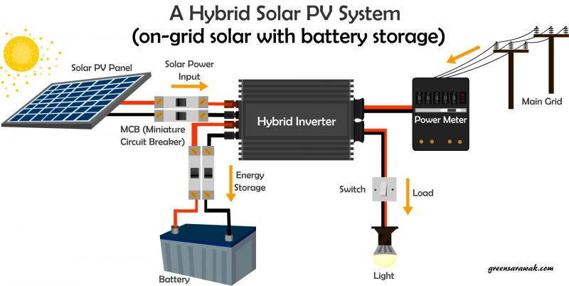 Going Solar in Wisconsin This Year: A 15-Step Checklist To Install Panels On Your Home