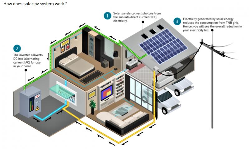 Going Solar in Wisconsin This Year: A 15-Step Checklist To Install Panels On Your Home