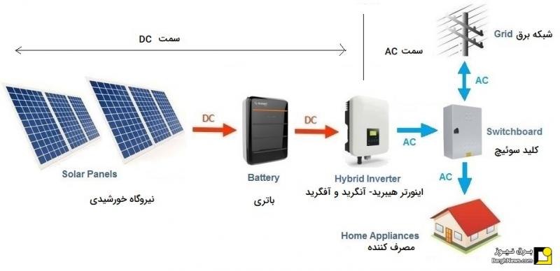 Going Solar in Wisconsin This Year: A 15-Step Checklist To Install Panels On Your Home