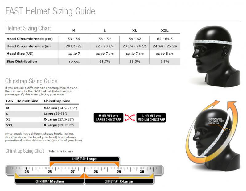 Got the Right Size Batting Helmet Yet. : The Complete Rip It Helmet Sizing Chart Revealed