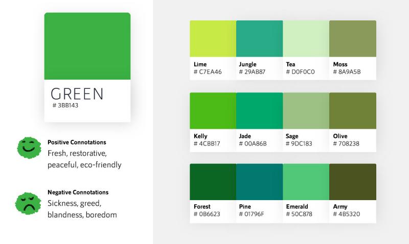 Green Mouthguards: Are They Better Than Traditional Colors