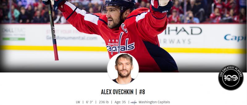 Heading Example for an Article about Alex Ovechkin Jersey