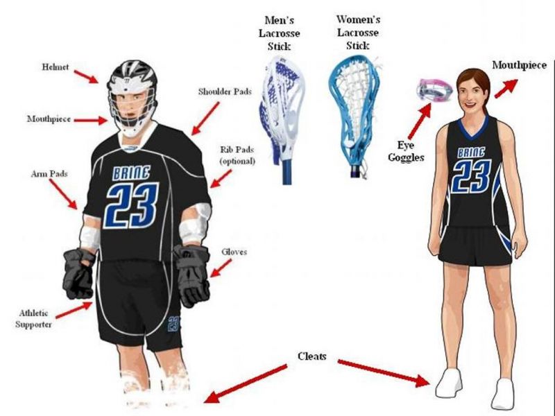 HighQuality Michigan Lacrosse Apparel From This Trusted Lacrosse Retailer