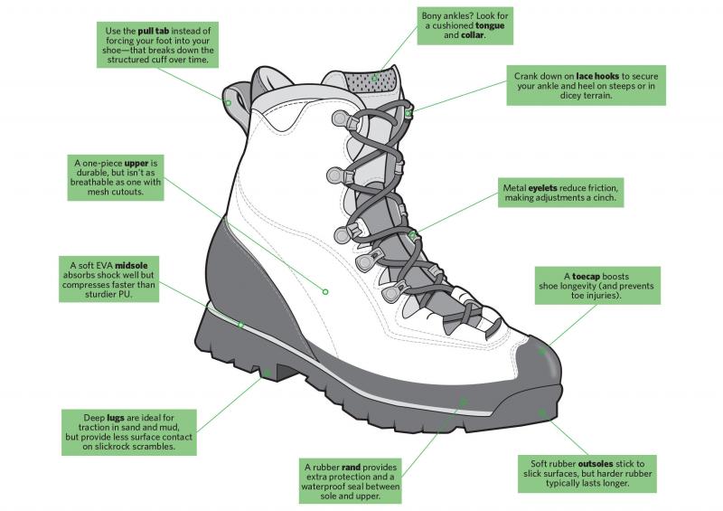 Hiking Shoes So Good You