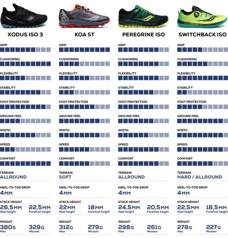 Hit the Trail Hard in These Stunning Saucony Shoes. Top 15 Reasons to Get the Women