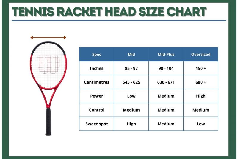 Hit Your Target This Year: Master the Head Challenge MP Tennis Racket