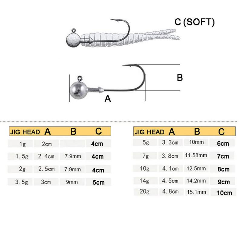 Hook ‘Em Fast: How to Choose the Perfect Gotcha Jigheads for Fishing Success