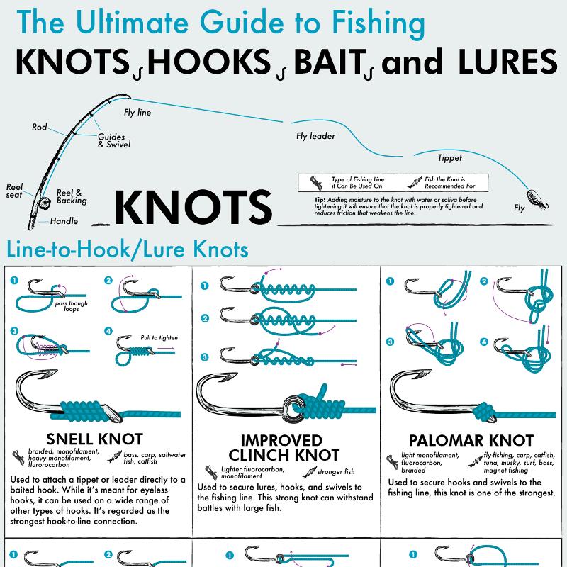 Hook ‘Em Fast: How to Choose the Perfect Gotcha Jigheads for Fishing Success