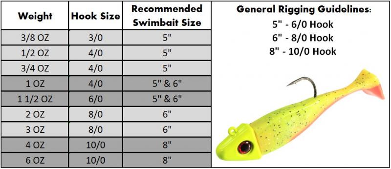 Hook ‘Em Fast: How to Choose the Perfect Gotcha Jigheads for Fishing Success