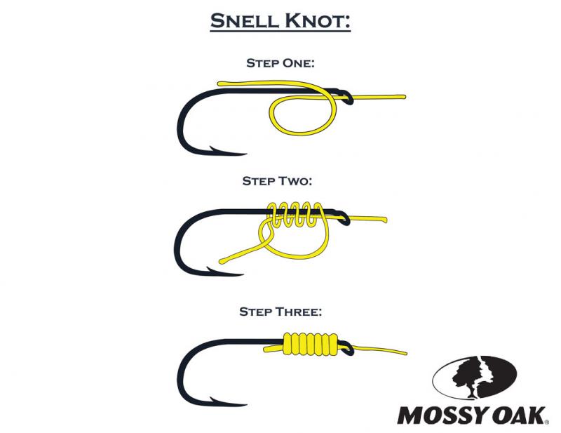 Hook ‘Em Fast: How to Choose the Perfect Gotcha Jigheads for Fishing Success