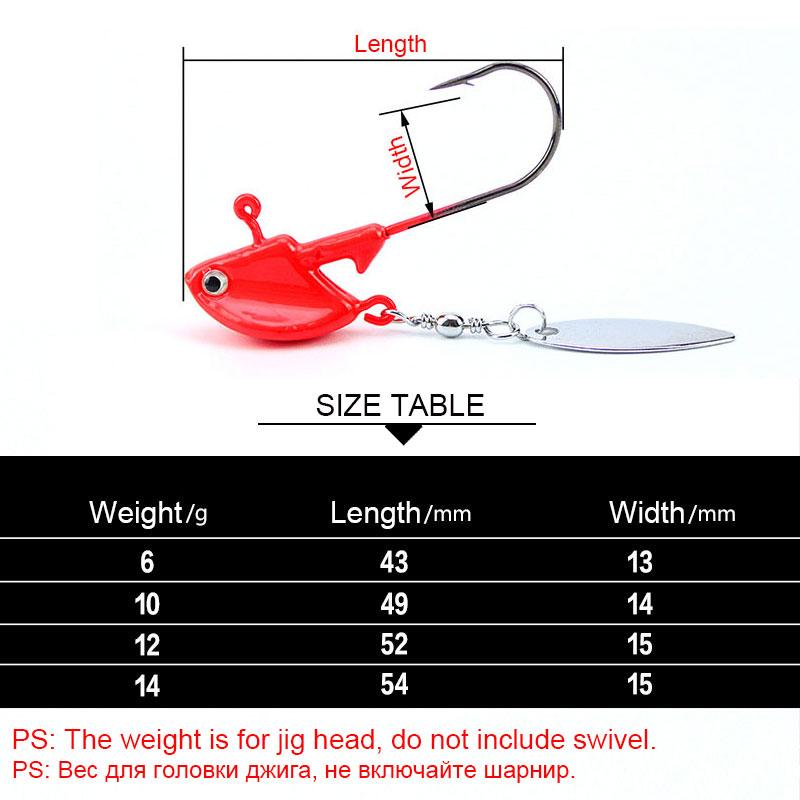 Hook ‘Em Fast: How to Choose the Perfect Gotcha Jigheads for Fishing Success