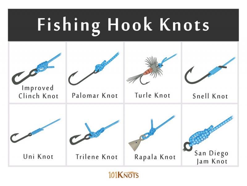 Hook ‘Em Fast: How to Choose the Perfect Gotcha Jigheads for Fishing Success