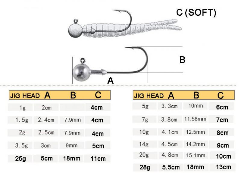 Hook ‘Em Fast: How to Choose the Perfect Gotcha Jigheads for Fishing Success