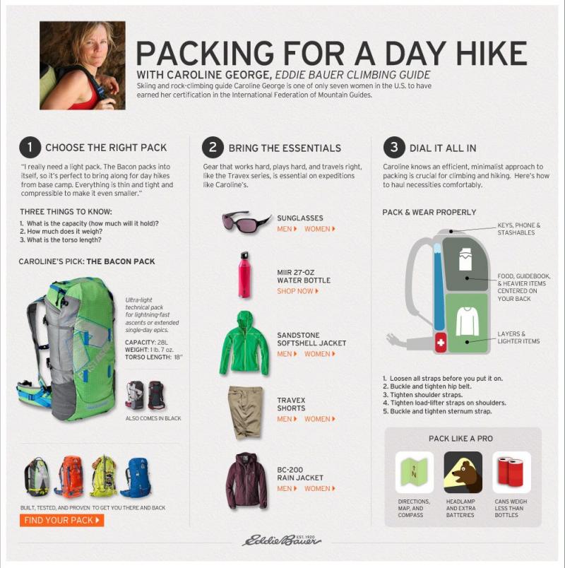 How 2 Pack for an Incredible Weekend Hike: The Freewheel Pro Packs All You Need