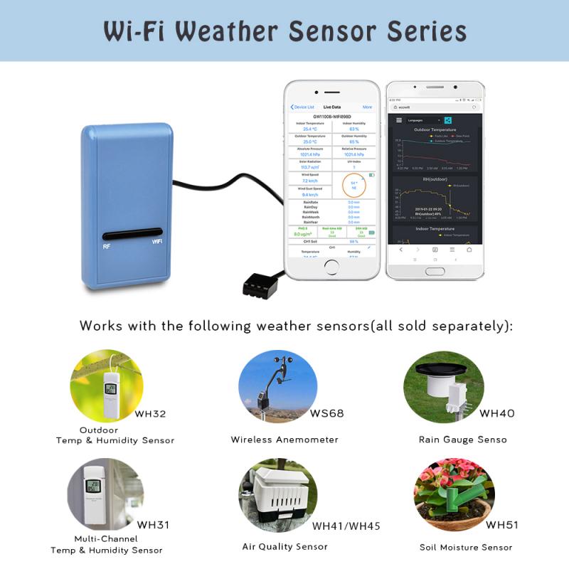 How Can a Wireless Rain Gauge Improve Your Home Weather Forecasting: Why You Need An Accurate and Reliable Rain Measurement Device
