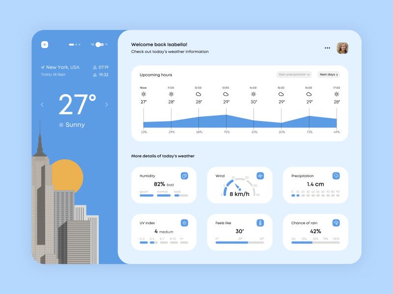 How Can a Wireless Rain Gauge Improve Your Home Weather Forecasting: Why You Need An Accurate and Reliable Rain Measurement Device