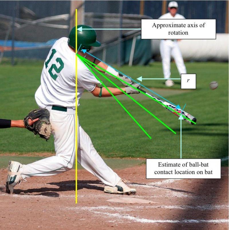 How Can Heavy Balls Improve Your Baseball Hitting: 15 Ways Weighted Batting Practice Baseball Can Transform Your Swing