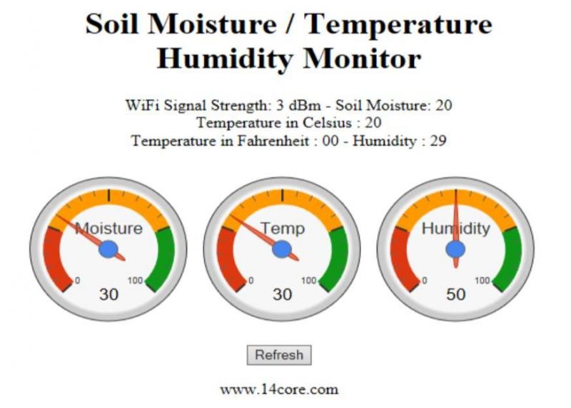 How can you monitor temperature and humidity remotely. An ultimate guide