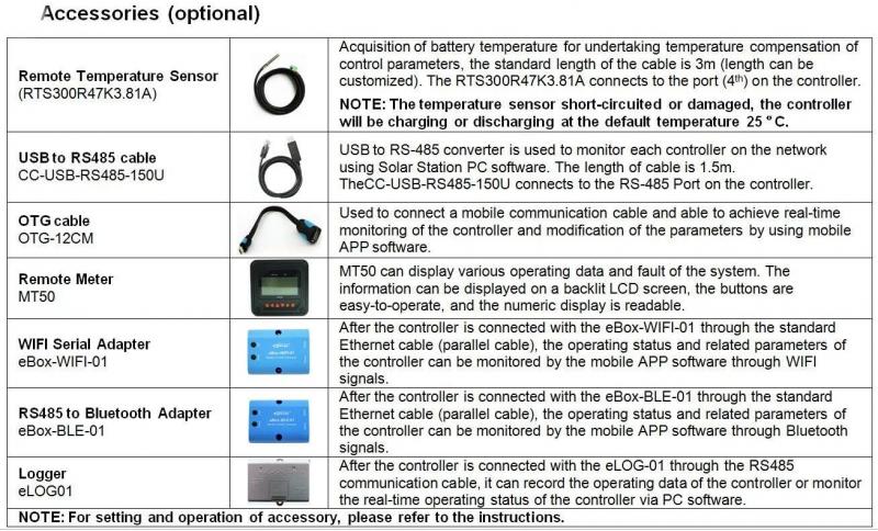 How Can You Monitor Temperatures Remotely. Top 15 Temperature Monitoring Systems