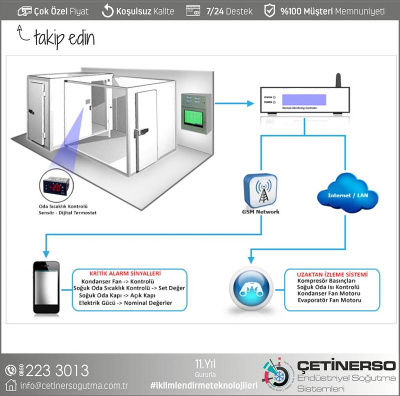 How Can You Monitor Temperatures Remotely. Top 15 Temperature Monitoring Systems