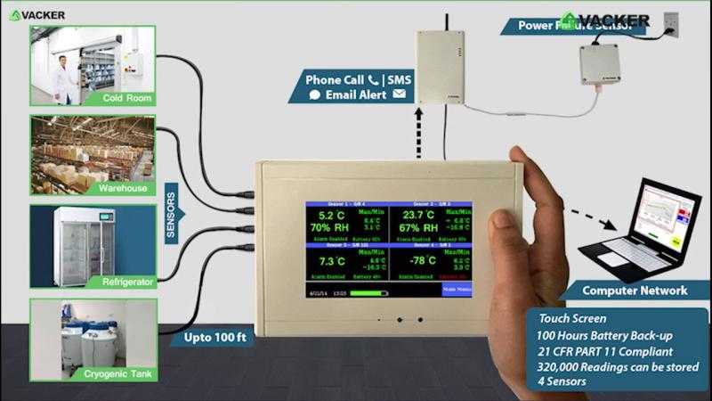 How Can You Monitor Temperatures Remotely. Top 15 Temperature Monitoring Systems