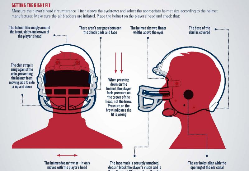 How Can You Perfect the Chin Strap on Your Football Helmet. 15 Game-Changing Tips