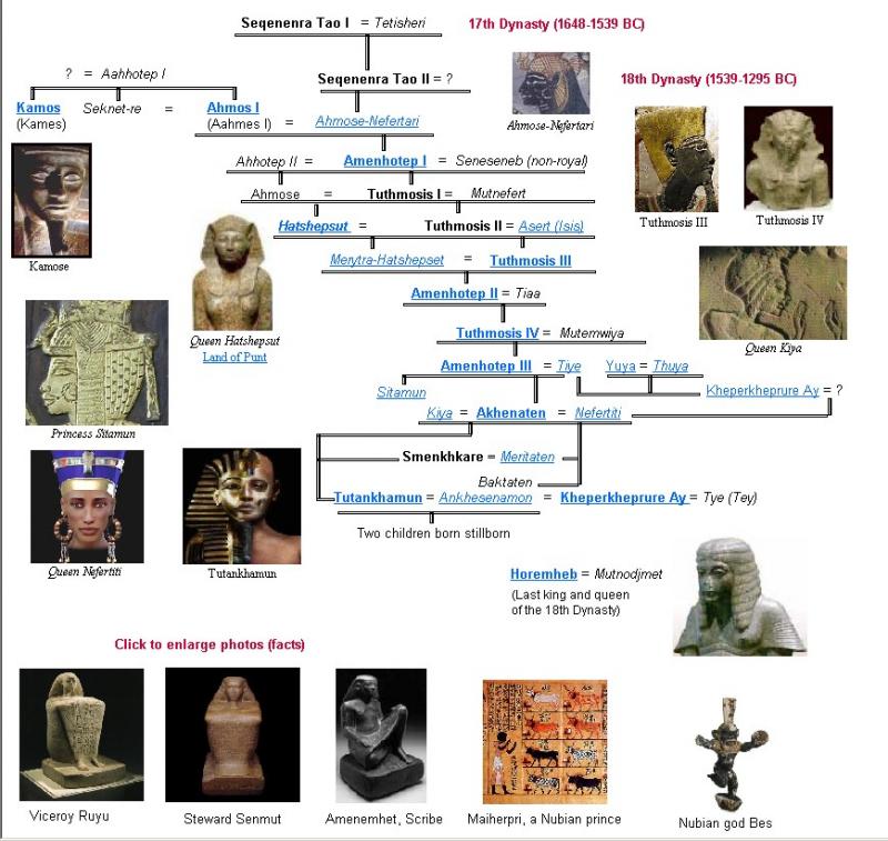 How Did the Brine Dynasty Rise to Power in Ancient Egypt: The Intriguing Story of Dynasty II