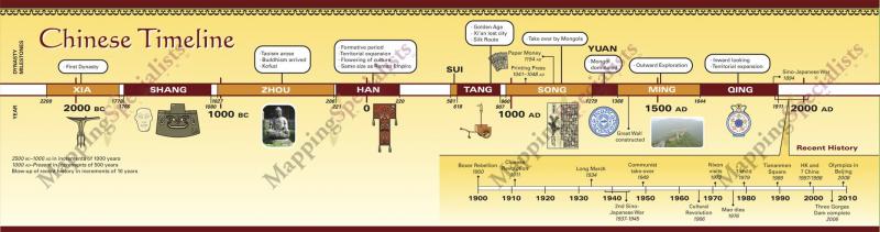 How Did the Brine Dynasty Rise to Power in Ancient Egypt: The Intriguing Story of Dynasty II