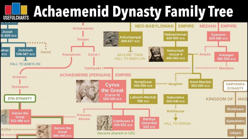 How Did the Brine Dynasty Rise to Power in Ancient Egypt: The Intriguing Story of Dynasty II