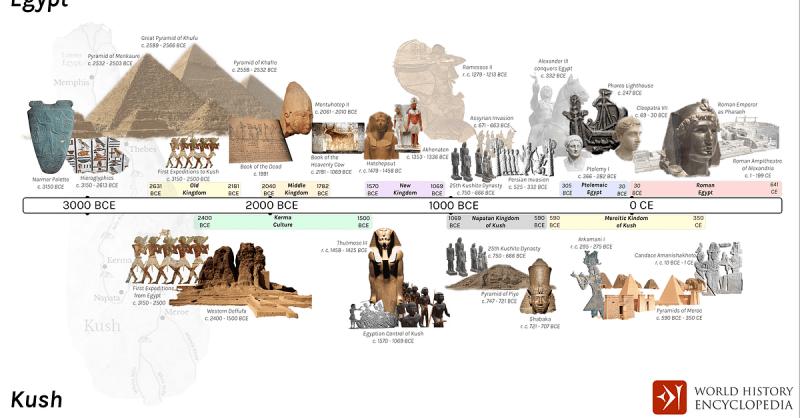 How Did the Brine Dynasty Rise to Power in Ancient Egypt: The Intriguing Story of Dynasty II