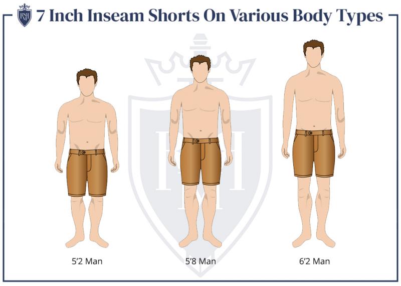 How Do You Choose the Perfect Nike 5 Inch Shorts for Men: 15 Insider Secrets to Find Your Ideal Inseam Nike Shorts