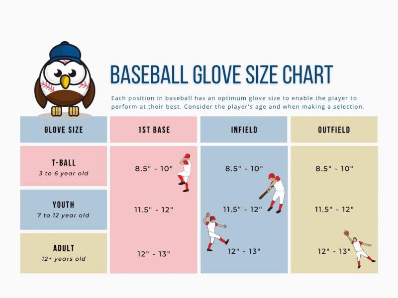 How Do You Determine Lacrosse Glove Size For Youth Players. 15 Tips