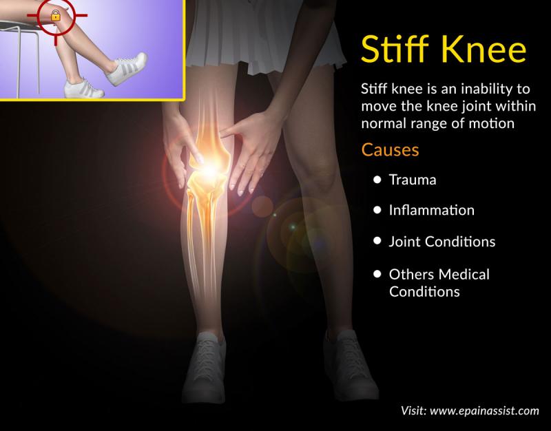 How Does Wearing A Quality Knee Brace Ease Knee Pain And Stiffness