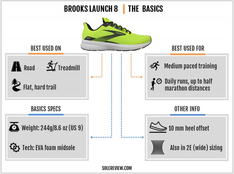 How Fast Are Brooks Running Shoes Compared to Cheetahs: Read This to Discover Which Is Swifter