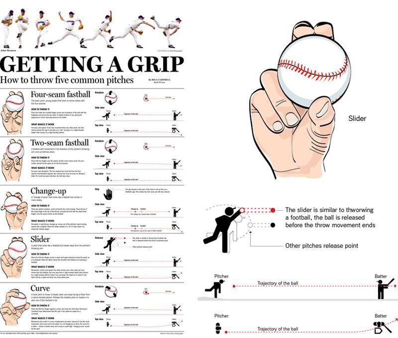 How Fast Can You Throw: 15 Ways to Measure Baseball Pitch Speed and Improve Performance