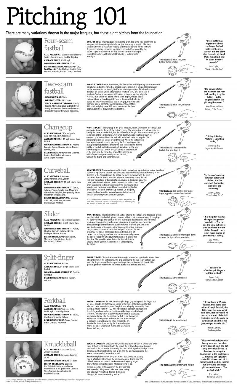 How Fast Can You Throw: 15 Ways to Measure Baseball Pitch Speed and Improve Performance