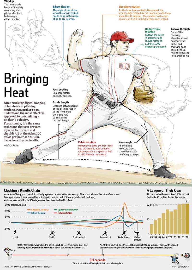 How Fast Can You Throw: 15 Ways to Measure Baseball Pitch Speed and Improve Performance