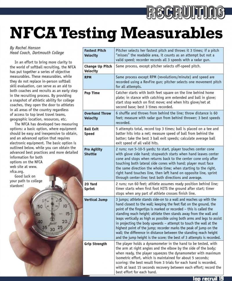 How Fast Can You Throw: 15 Ways to Measure Baseball Pitch Speed and Improve Performance