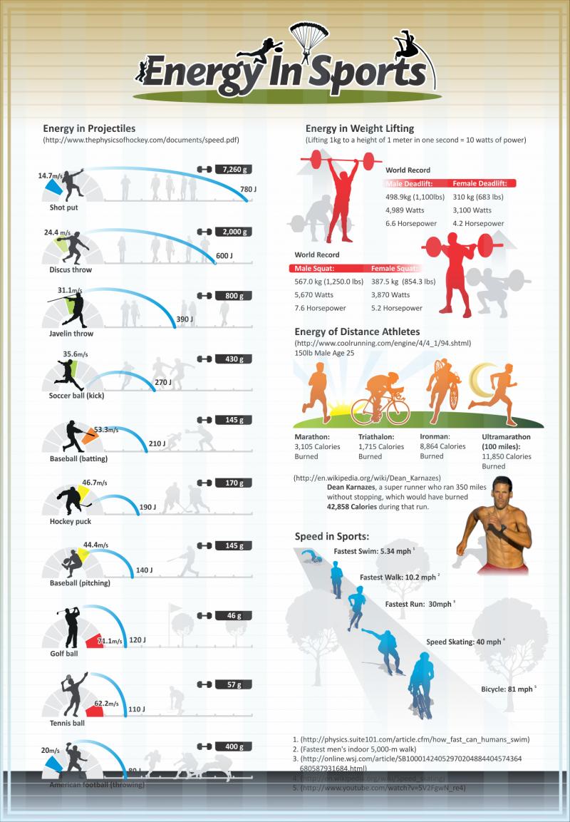 How Fast Can You Throw: 15 Ways to Measure Baseball Pitch Speed and Improve Performance