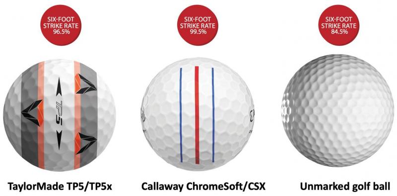 How Golf Ball Dotz Can Transform Your Game: The 15 Ways Dotz Will Elevate Your Scores