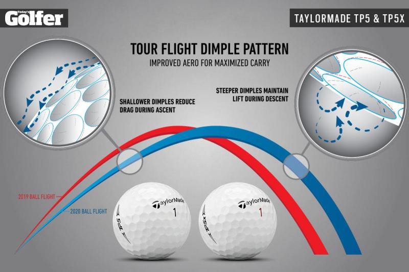 How Golf Ball Dotz Can Transform Your Game: The 15 Ways Dotz Will Elevate Your Scores