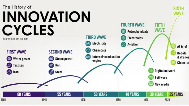 How Has Delivery Technology Changed in La Crosse: The 15 Ways USPS and Others Have Embraced Innovation