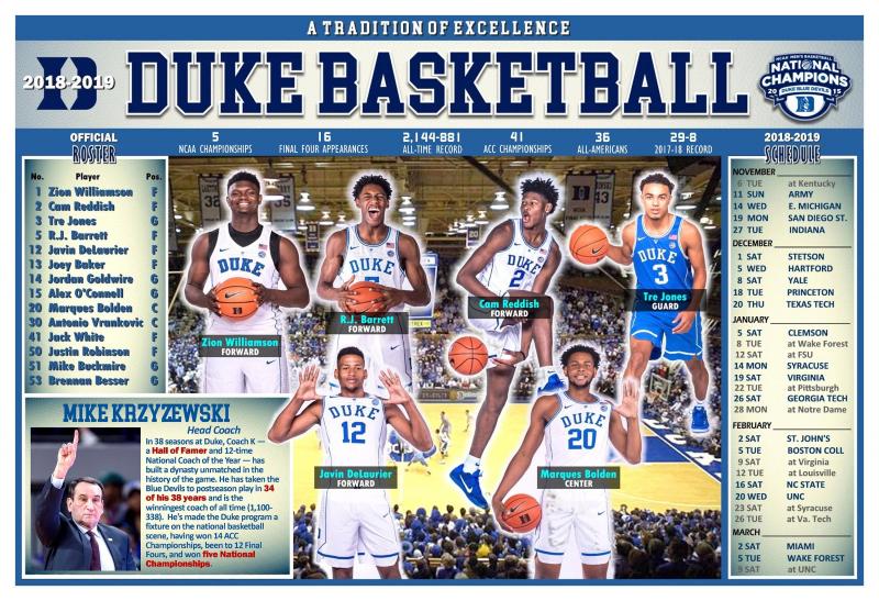 How Many Championships Does Duke Have in Basketball: The Storied History of the Blue Devils NCAA Titles