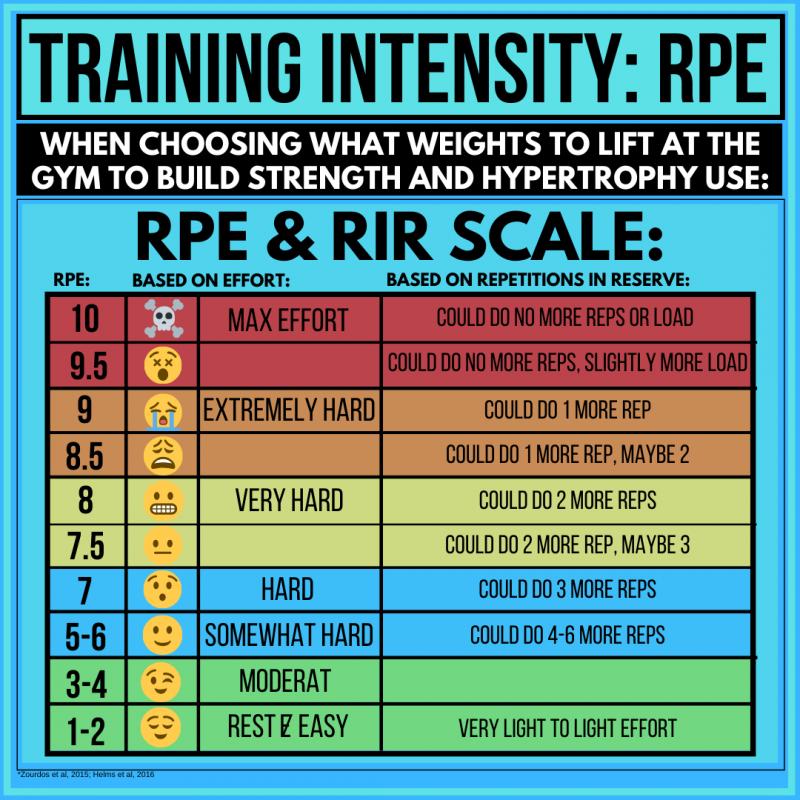 How To Choose Best Harbinger Belt For Weightlifting: Breakthrough Guide Reveals Little-Known Secrets