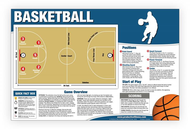 How to Choose the Best Basketball Traction Pads in 2023