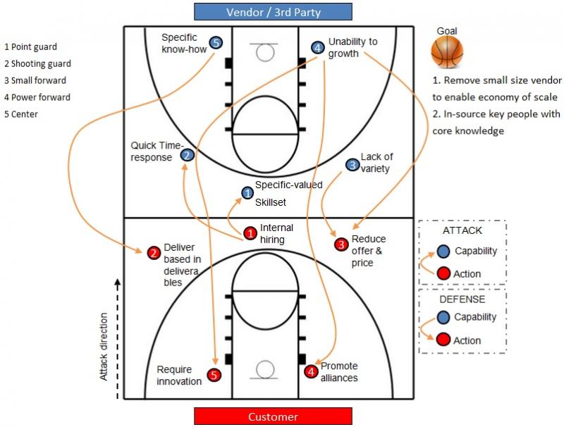 How to Choose the Best Basketball Traction Pads in 2023