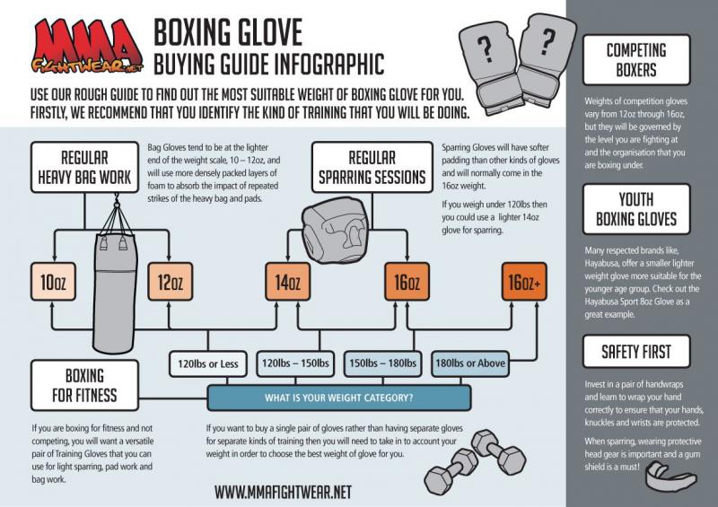 How to Choose the Best Boxing Wraps That Are Tough Yet Protect Your Hands: The Ultimate Guide