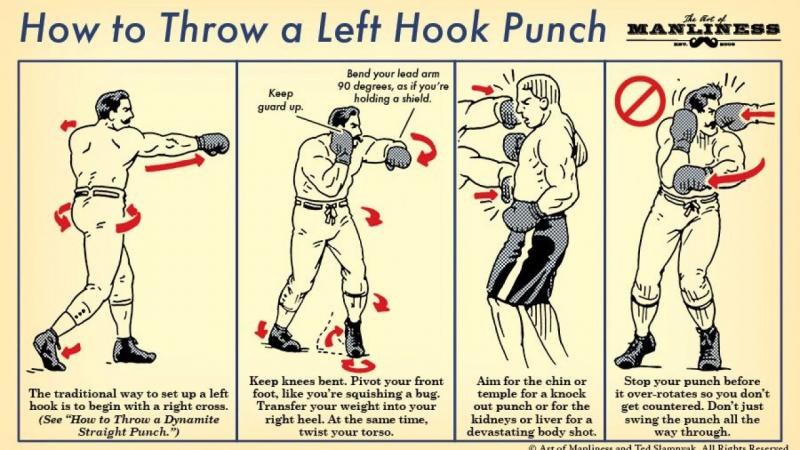 How to Choose the Best Boxing Wraps That Are Tough Yet Protect Your Hands: The Ultimate Guide