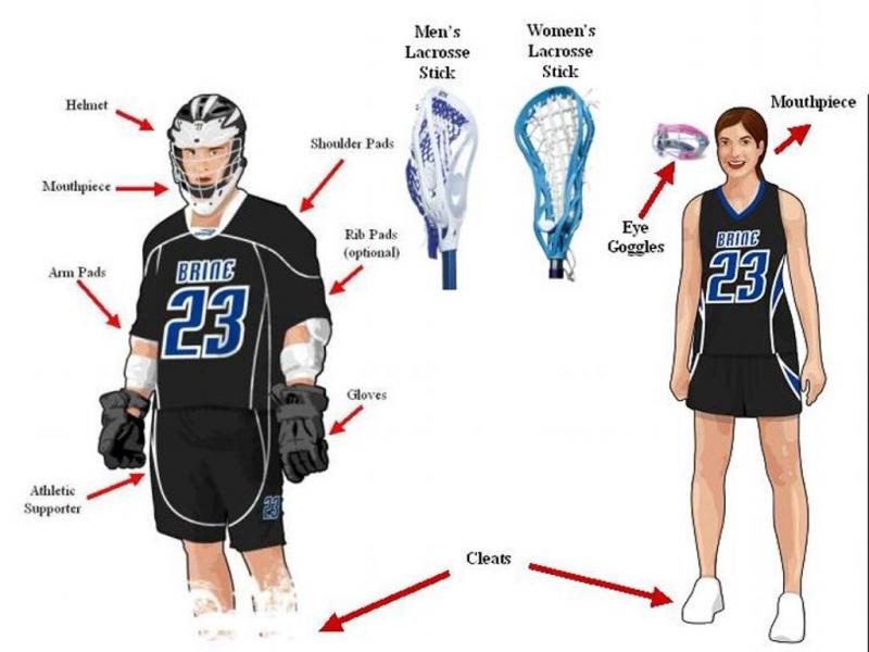 How to Choose the Best Lacrosse Pinnie in 2023: 15 Must-Know Tips for Finding Your Perfect Under Armour Lacrosse Jersey